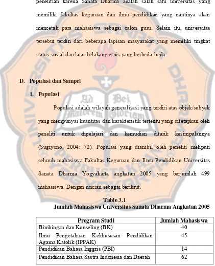 Table 3.1 Jumlah Mahasiswa Universitas Sanata Dharma Angkatan 2005 