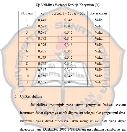 Tabel IX Uji Validitas Variabel Kinerja Karyawan (Y) 