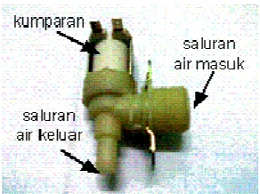 Gambar 2-2 Simbol dan bagian-bagian pada katub air elektronis