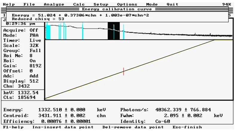 Gambar 2. Kalibrasi effisiensi sinar gamma pada software GammaTrac 