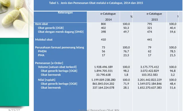 Tabel 1.  Jenis dan Pemesanan Obat melalui e-Catalogue, 2014 dan 2015
