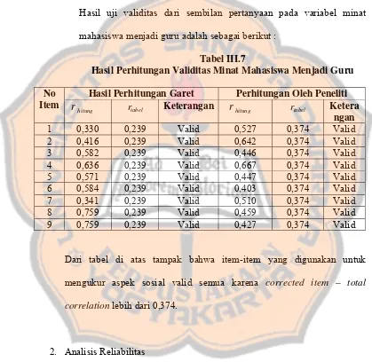 Tabel III.7 