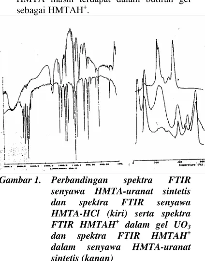 Gambar 1. Perbandingan 