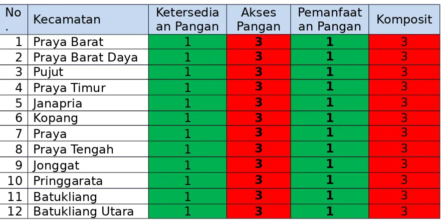 Tabel Hasil Analisis SKPG Tahunan Kabupaten Lombok Tengah