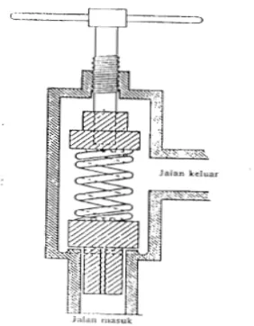 Gambar 9. Gambaran skematis dari suatu  homogenizer (Lachmann, 1994)  