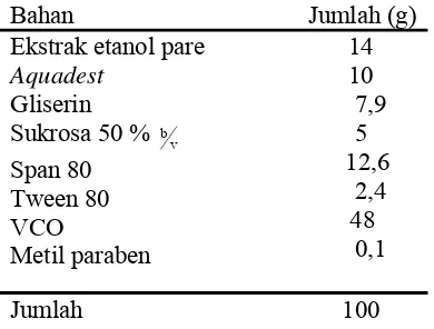 Tabel V. Formula emulsi A/M ekstrak etanol buah pare 