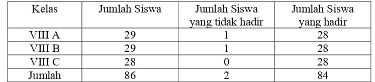 Tabel 1. Populasi Subyek 