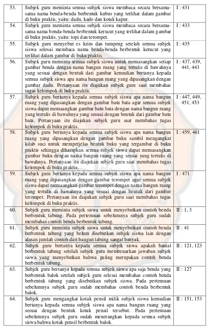 gambar benda dengan nama bangun ruang yang tertulis di bawahnya 