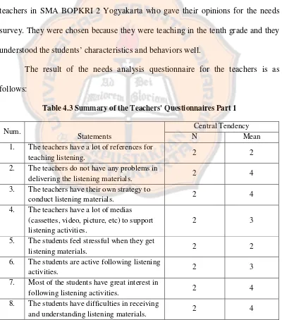 Table 4.3 Summary of the Teachers' Questionnaires Part 1