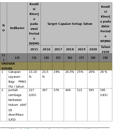 Tabel  6.1  Indikator  Kinerja  Dinas  Sosial  Tenaga  Kerja  dan  TrasnmigrasiKabupaten Lombok Tengah