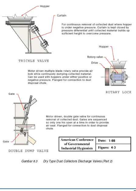 Gambar 8.3       Dry Type Dust Collectors Discharge Valves (Part 2) 