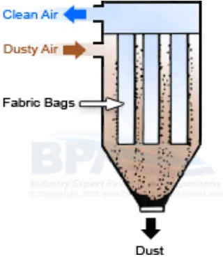 Gambar .8.4    Baghouse dust collectors 