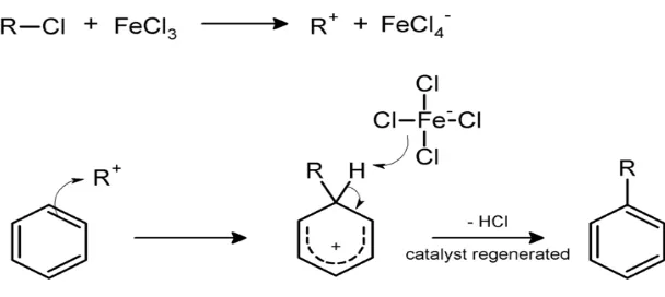 Gambar 6. Reaksi alkilasi Friedel-Crafts 