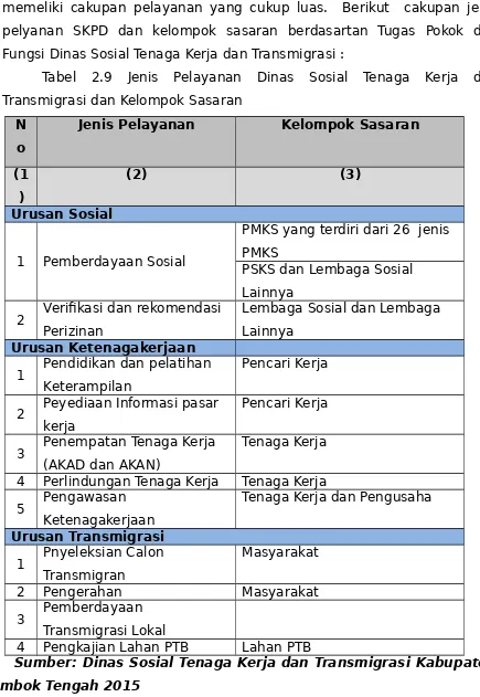 Tabel  2.9  Jenis  Pelayanan  Dinas  Sosial  Tenaga  Kerja  dan