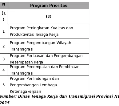 Tabel 2.5 Tabel Program Prioritas Urusan Tenaga Kerja dan 