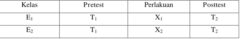 Tabel 3.1 Desain Penelitian Non Equivalent Pretest Posttest 
