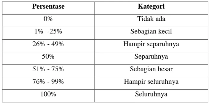 Tabel 3.13 Aturan Koentjaraningrat (1990) 