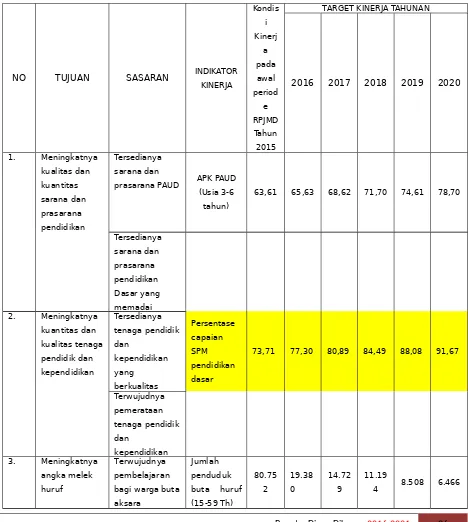 Tabel 4.1Tujuan dan Sasaran  Jangka Menengah Pelayanan SKPD