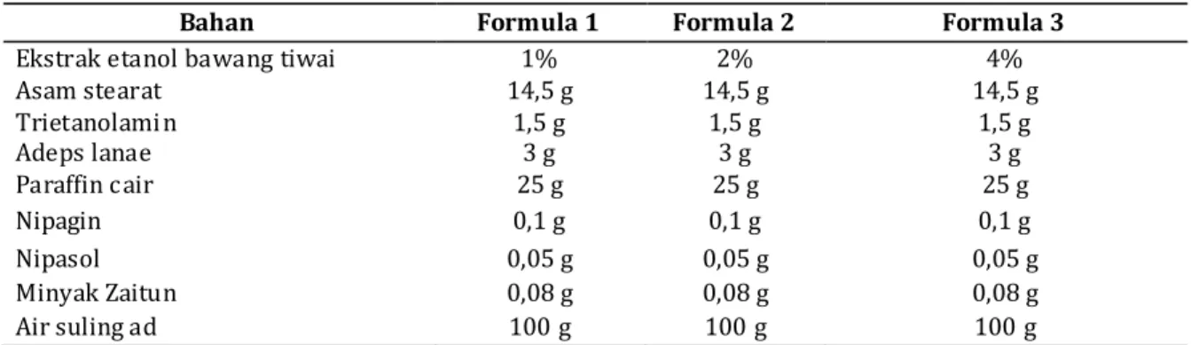 Tabel II. Klasifikasi respon hambatan pertumbuhan bakteri  