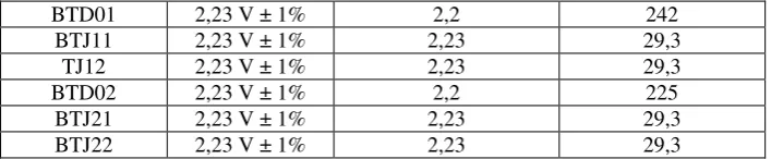 Tabel 4. Hasil pengukuran level, densitas dan temperatur 