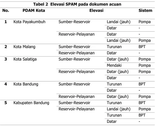 Gambar 1 tiga jenis tipikal rantai pasok