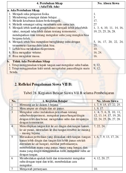 Tabel 28. Kegiatan Belajar Siswa VII B selama Pembelajaran