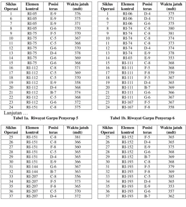 Tabel 1b. Riwayat Garpu Penyerap 6 