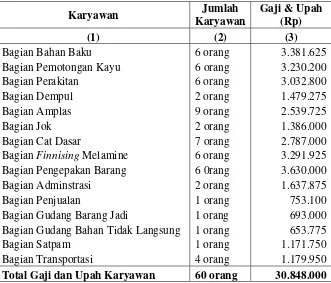 Tabel 3 Rekapitulasi Gaji dan Upah Bulan Februari 2009 