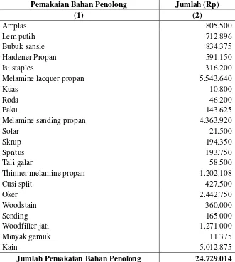 Tabel 4 Rekapitulasi Pemakaian Bahan Penolong Bulan Februari 2009 