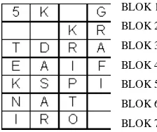 Gambar 4. Enkripsi dengan Blocking 