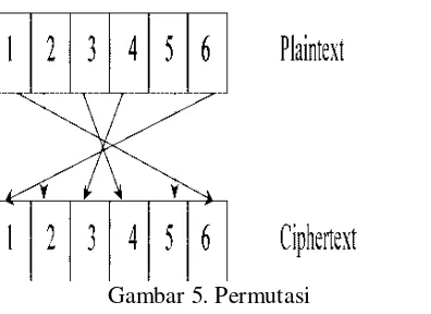 Gambar 7. Enkripsi dengan Ekspansi 