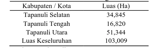 Tabel 1. Luas kawasan hutan Batang Toru Blok Barat Kabupaten / Kota Luas (Ha) 