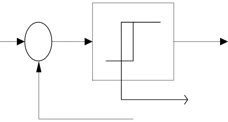 Gambar 2.  Diagram Blok Kendali On – Off. 