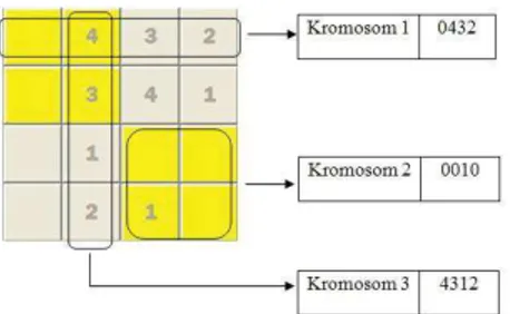 Gambar 13. Contoh Desimal Encoding Game Sudoku