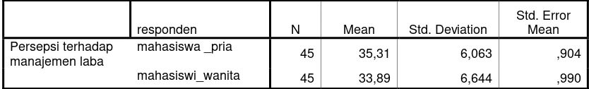       Tabel  4.8      Hasil analisis deskriptif data  