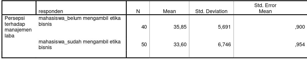       Tabel  4.9      Hasil analisis deskriptif data  