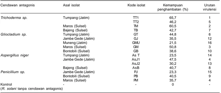 Tabel 2. Rata-rata peningkatan populasi konidia isolat TT1,TM dan GM sampai umur 10 hari setelah inkubasi.