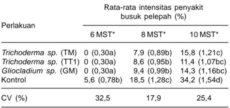 Tabel 5. Pengaruh perlakuan inokulasi cendawan R.solani dan cendawan antagonis terhadap hasil jagung varietas Pulut Harapan, Maros 2012.
