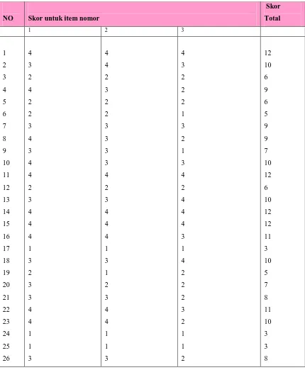 Tabel 4.6 Data Hasil Penelitian Pengolahan Arsip Statis (Y2) 