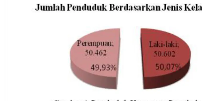 Tabel  1.  Jumlah  Penduduk  Menurut  Umur  di  Kecamatan  Pangkah  Kabupaten  Tegal 