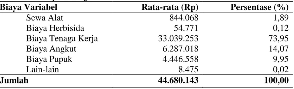 Tabel  9.  Rata-Rata  Biaya  Variabel  Dalam  Usahatani  Tebu  Kecamatan  Pangkah  Kabupaten Tegal  