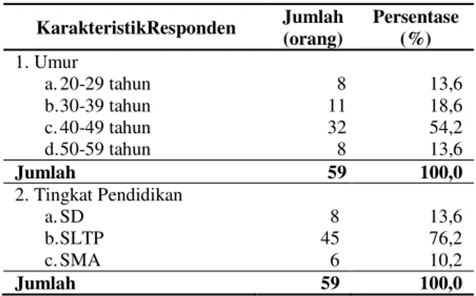 Tabel 2.  Kondisi  Sanitasi  Sarana  Air  Bersih  Pengguna  Air  Sungai  Deli  di  Kelurahan  Sukaraja  Kecamatan Medan Maimun  