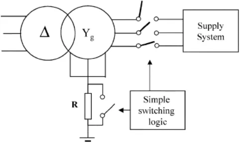 Gambar 3.1  Skema Metode Sequential Phase Energization 