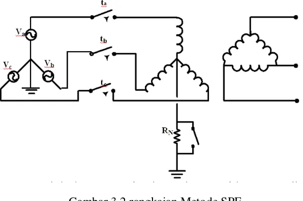 Gambar 3.2 rangkaian Metode SPE 