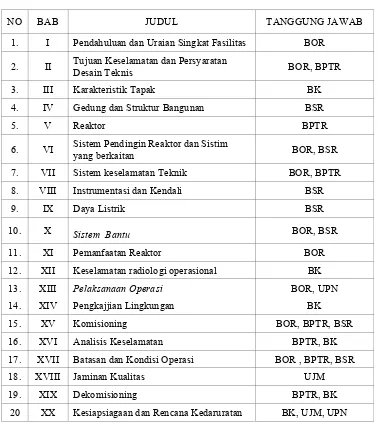 Tabel 1 Daftar penanggung jawab setiap bab pada LAK RSG-GAS 