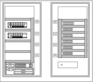 Gambar Konfigurasi Modul PLC Kabinet CQA06 