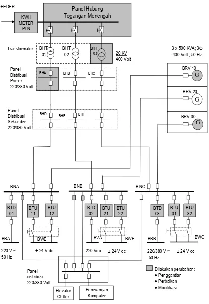 Gambar 1. Skematik Diagram Sistem Listrik RSG-GAS Setelah Modifikasi 