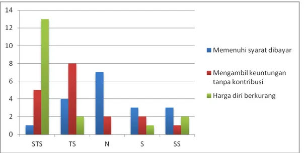 Grafik 2 Nilai Pengetahuan  4.3. Kepemilikan Pengetahuan   