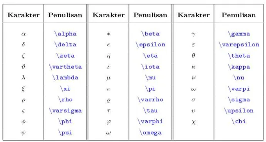 Tabel 1. Huruf Kecil dalam Bahasa Yunani dan cara penulisan dalam