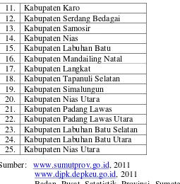 Tabel 4.2 Pemerintahan Kota di Provinsi Sumatera Utara 